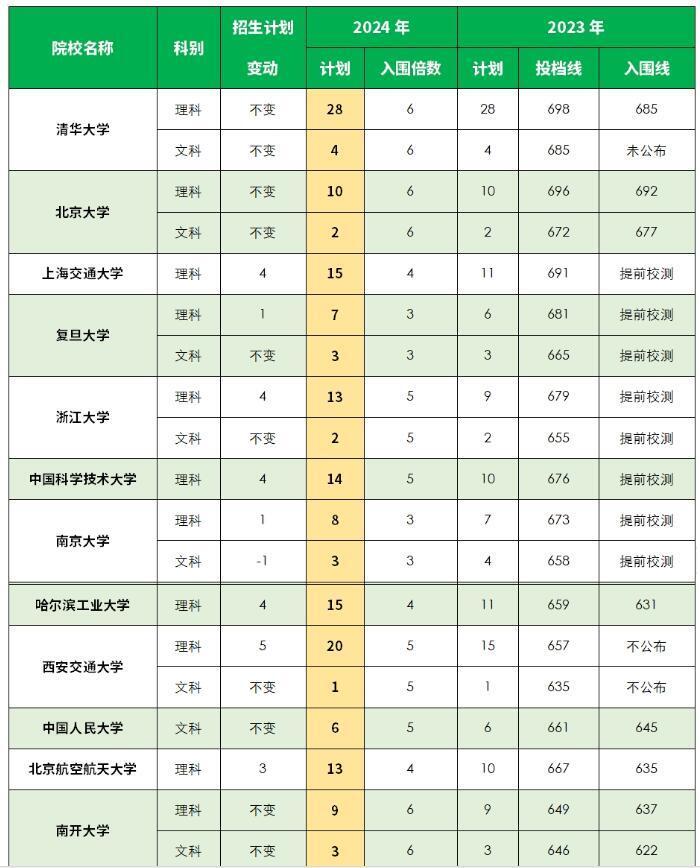 2024精准免费大全｜数据解释说明规划