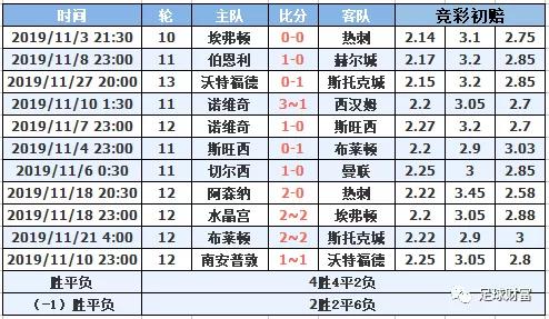 新澳门一码一肖一特一中水果爷爷｜数据解释说明规划