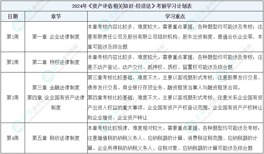 2024精准资料免费｜连贯性执行方法评估