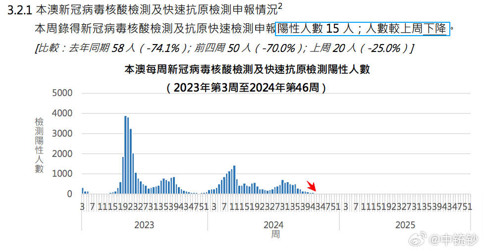 2024年澳门开奖结果｜实时数据解释定义