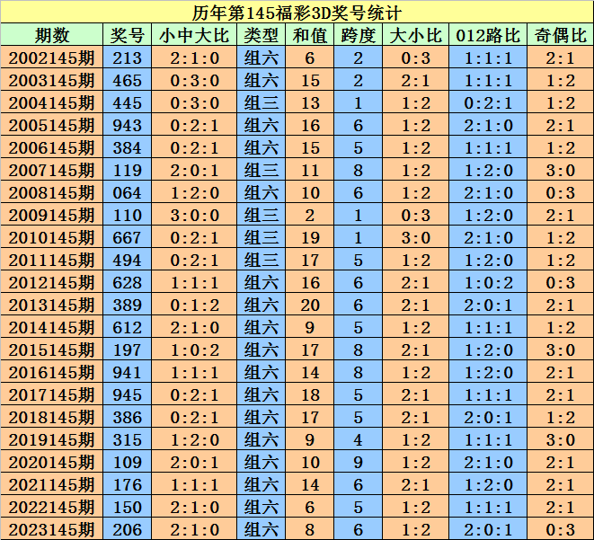 2024澳门天天开好彩大全开奖记录走势图｜最新正品解答落实