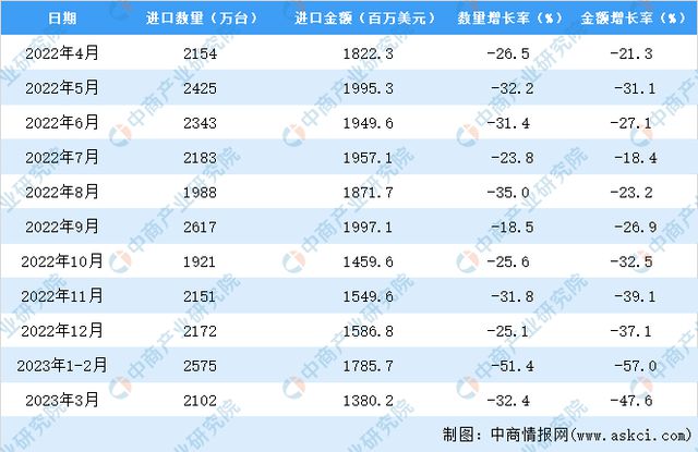 新澳正版全年免费资料 2023｜数据解释说明规划