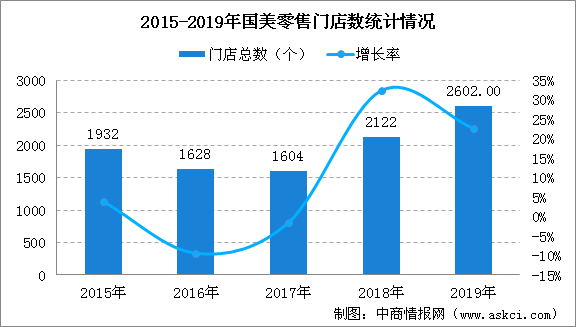 第619页