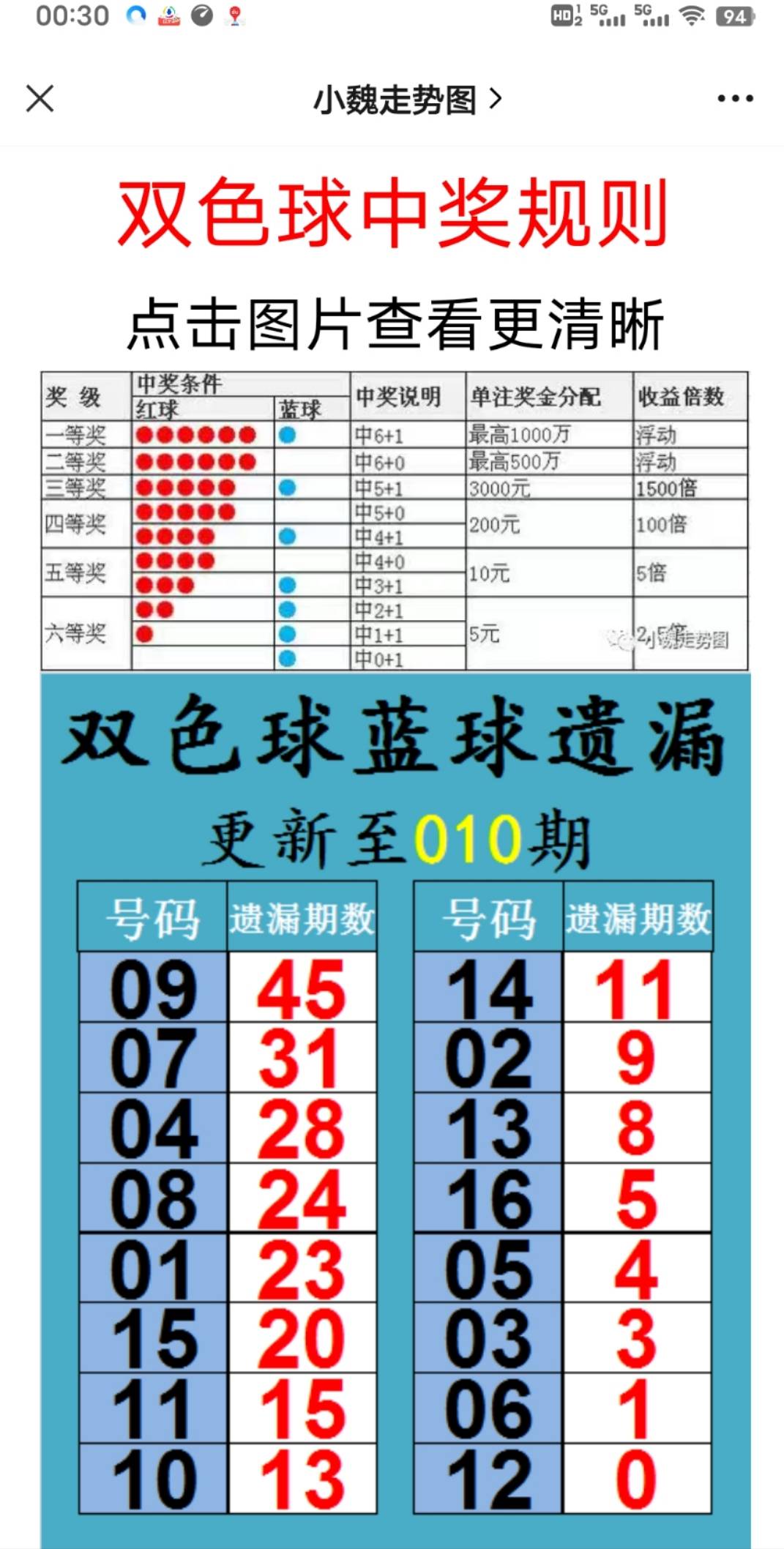 新澳天天开奖资料大全最新54期129期｜全新核心解答与落实