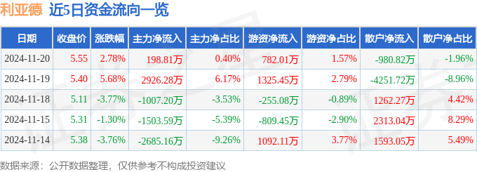 新奥免费精准资料大全,实践研究解析说明_S81.198