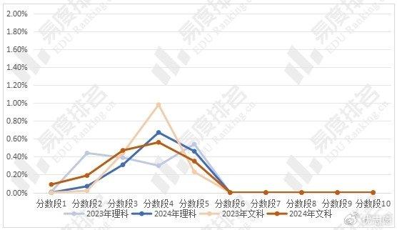 2024澳门六开彩开奖结果,数据整合方案实施_T96.985