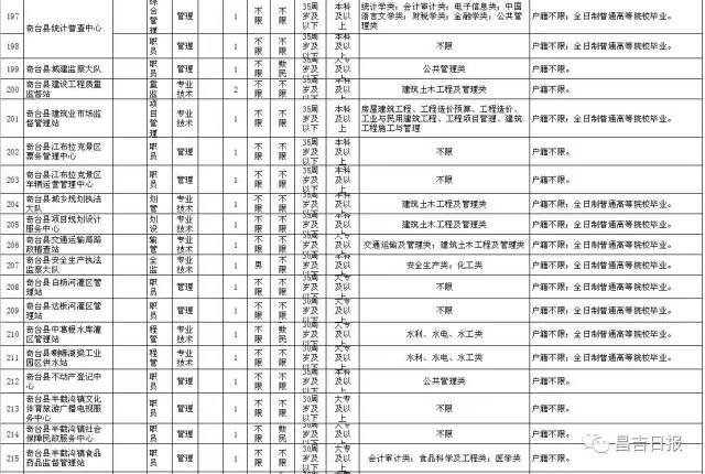 昌吉最新招聘信息概览今日更新版