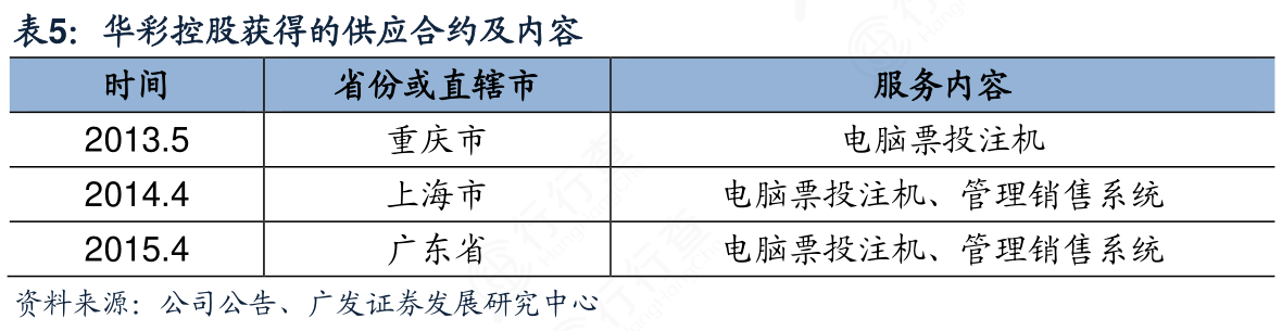 第995页