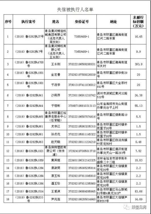 关于即墨地区最新老赖名单公示（2016版）曝光名单出炉！