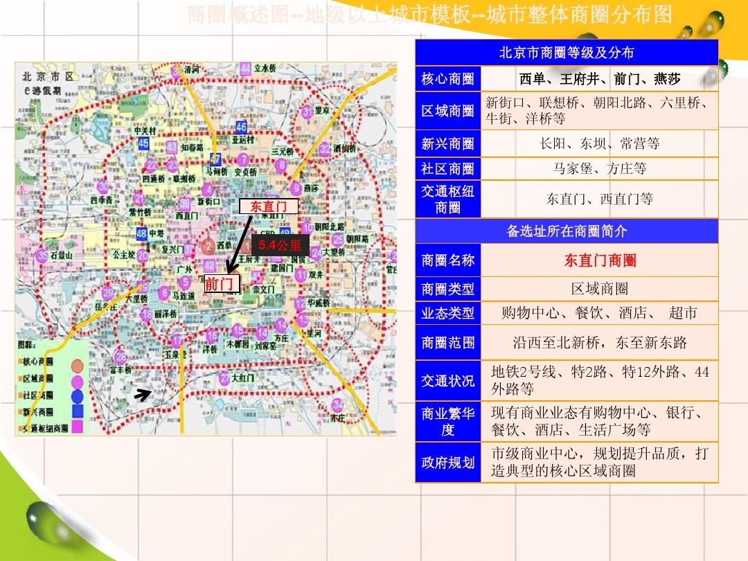 北京最新商圈分布图揭秘，城市商业繁荣的新面貌