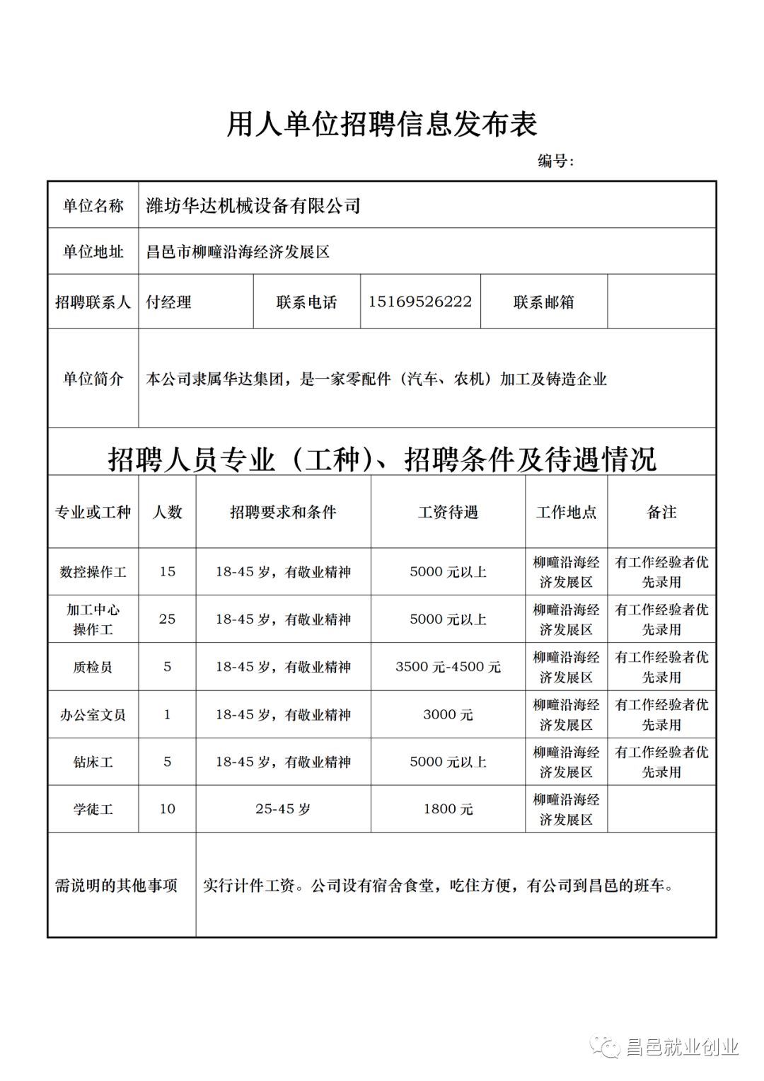 昌邑围子最新招工信息汇总，概览与概览