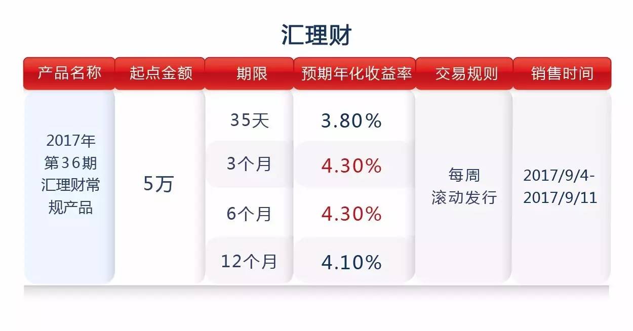 FinnCiti理财最新动态与发展趋势全方位解读