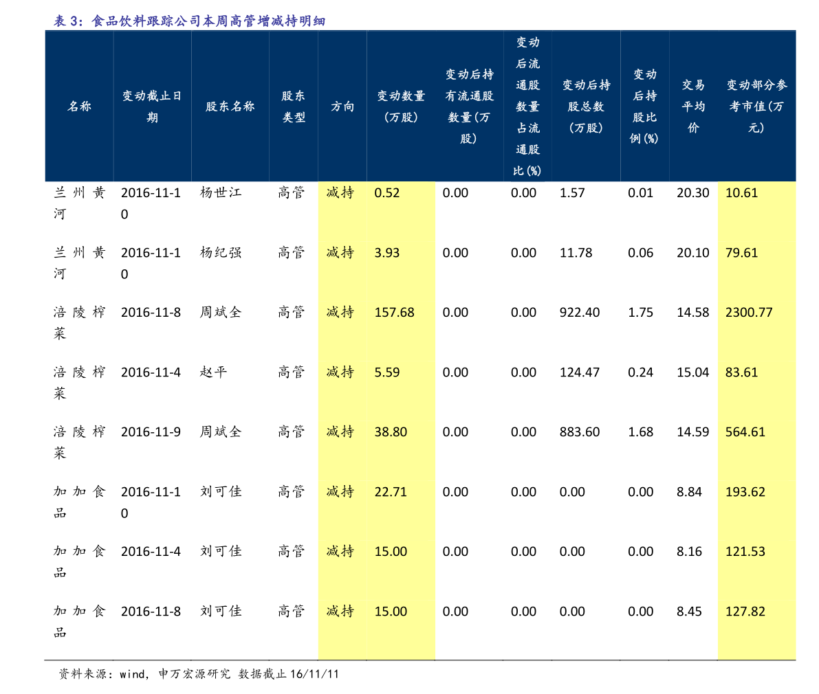 2016最新铁粉报价表及市场分析