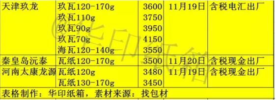 山鹰纸业最新废纸价格动态解析及趋势分析