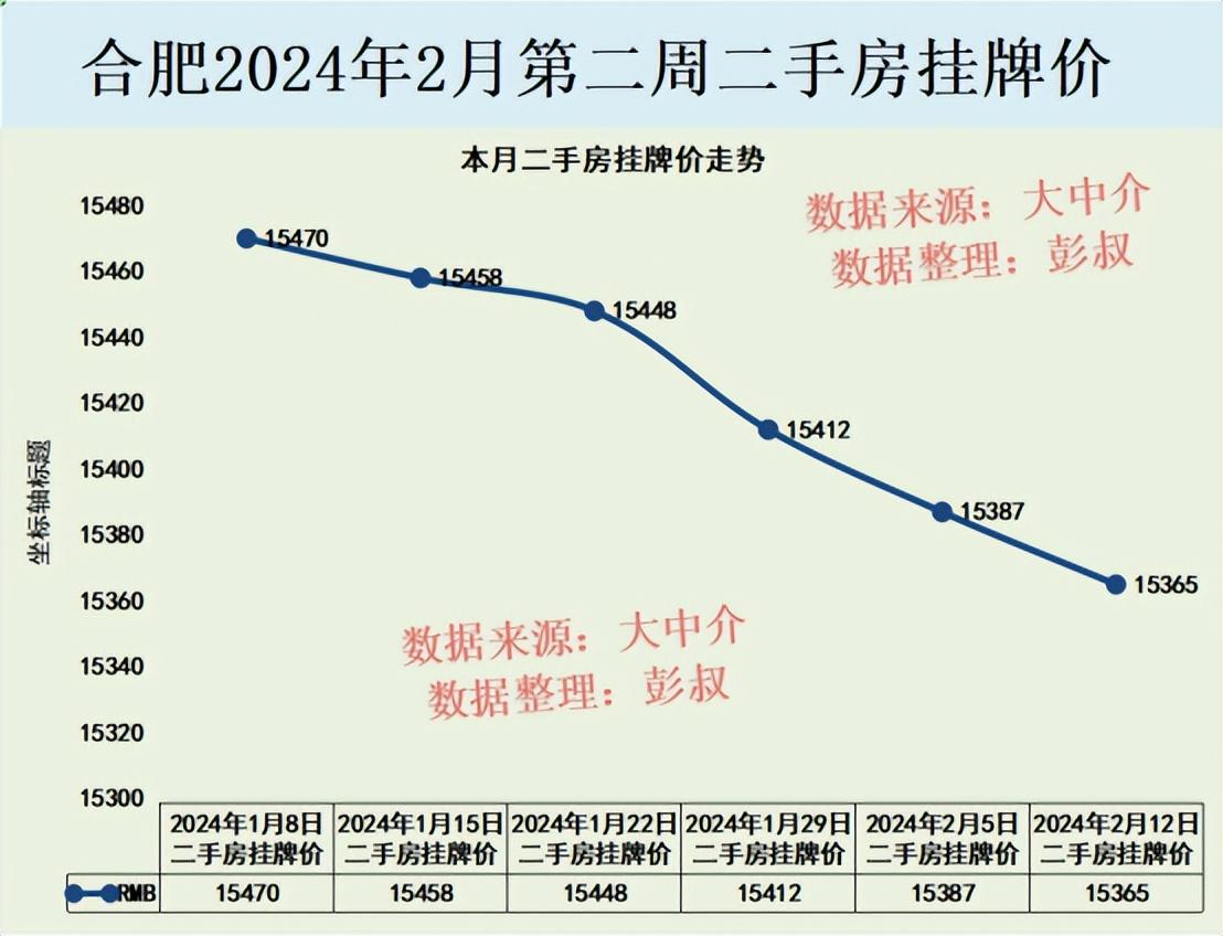 合肥楼盘价格暴跌，市场变化下的楼市走势分析