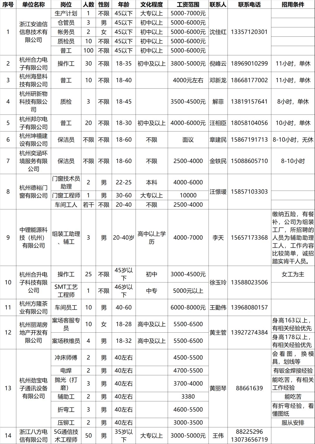 老余杭最新招聘信息全面概览