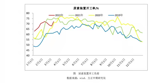 山西兰花尿素最新价格动态解析及市场行情分析