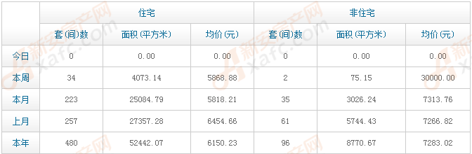 安徽利辛最新房价查询，市场走势分析与购房指南