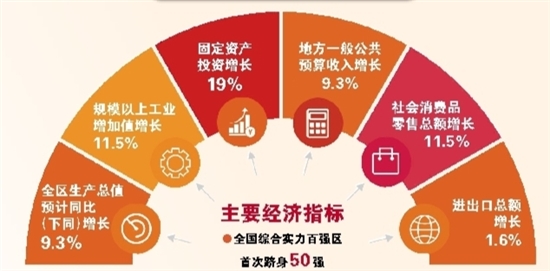 江门蓬江最新头条新闻一览