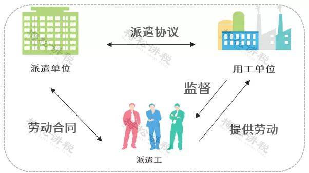 关于劳务派遣的最新规定详解