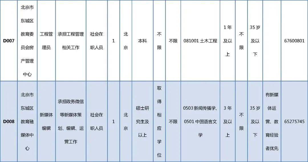 北京最新普车车工招聘,北京最新普车车工招聘，职业前景、技能要求与如何成功应聘