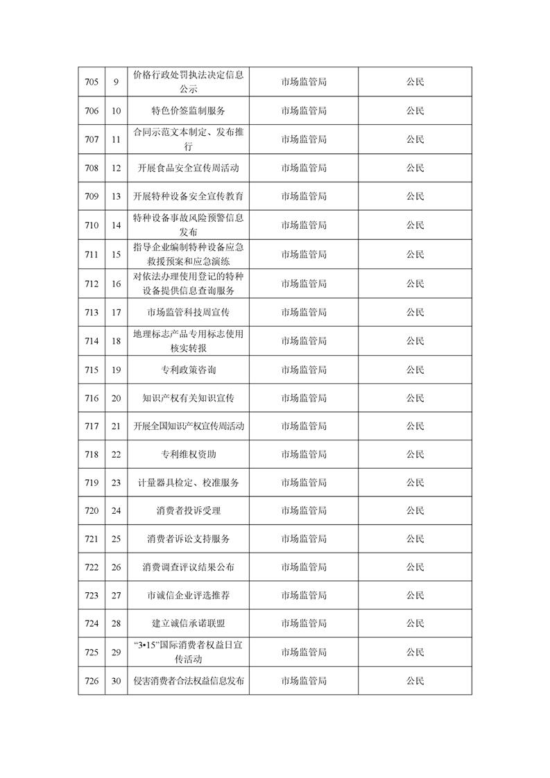 邱县最新县级干部名单及工作概述揭秘