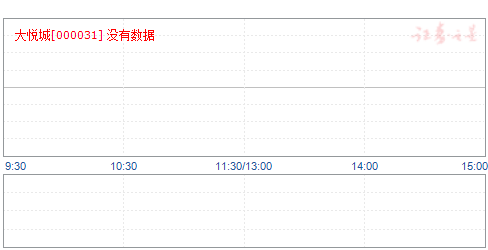 中粮地产最新股价动态，市场影响力探讨与股价走势分析