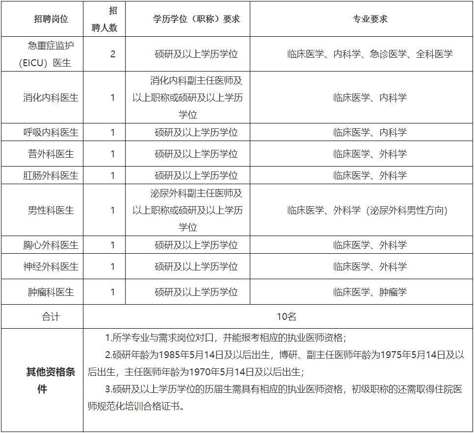 宁波医院最新检验人才招聘启事，专业团队诚邀您的加入