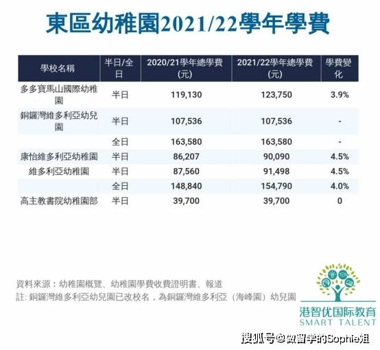 香港幼稚园最新排名及其教育特色概览