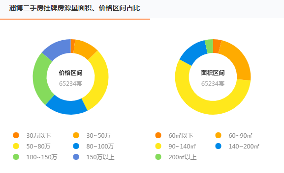 临淄最新房价走势,临淄最新房价走势分析