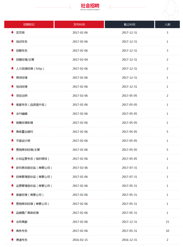 石榴集团最新招聘信息全面概览