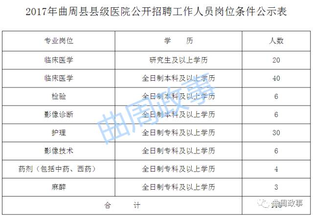 曲周招聘最新动态，职业发展的机遇与挑战