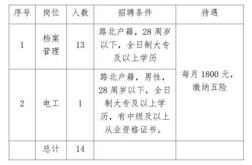 迁安最新招聘信息白班详解及解析