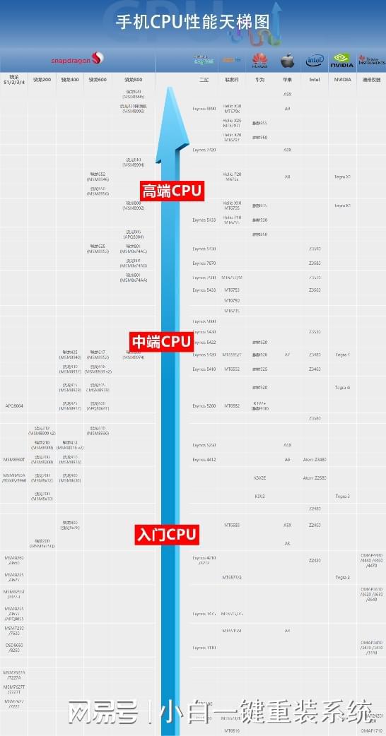 最新CPU天梯图解读，性能巅峰，五月版揭秘谁主沉浮？