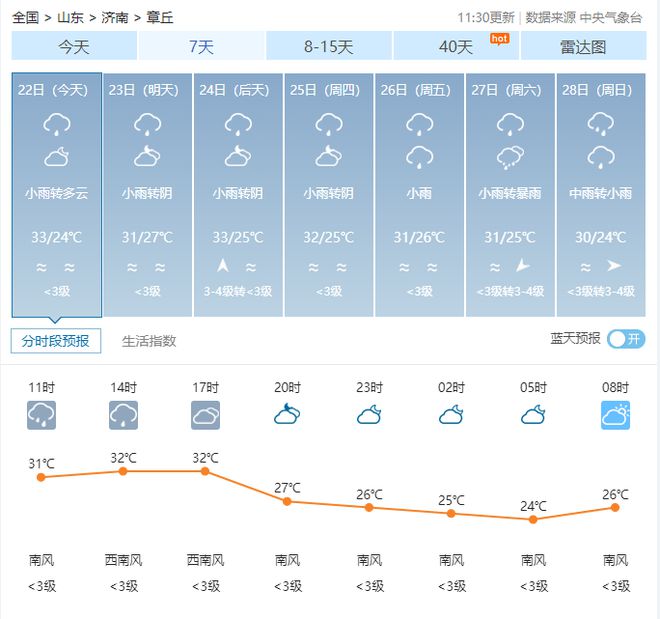 章丘最新天气情况,章丘最新天气情况