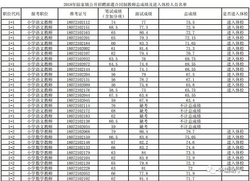 陆家镇最新招聘信息概览，寻找人才的热门岗位与机遇