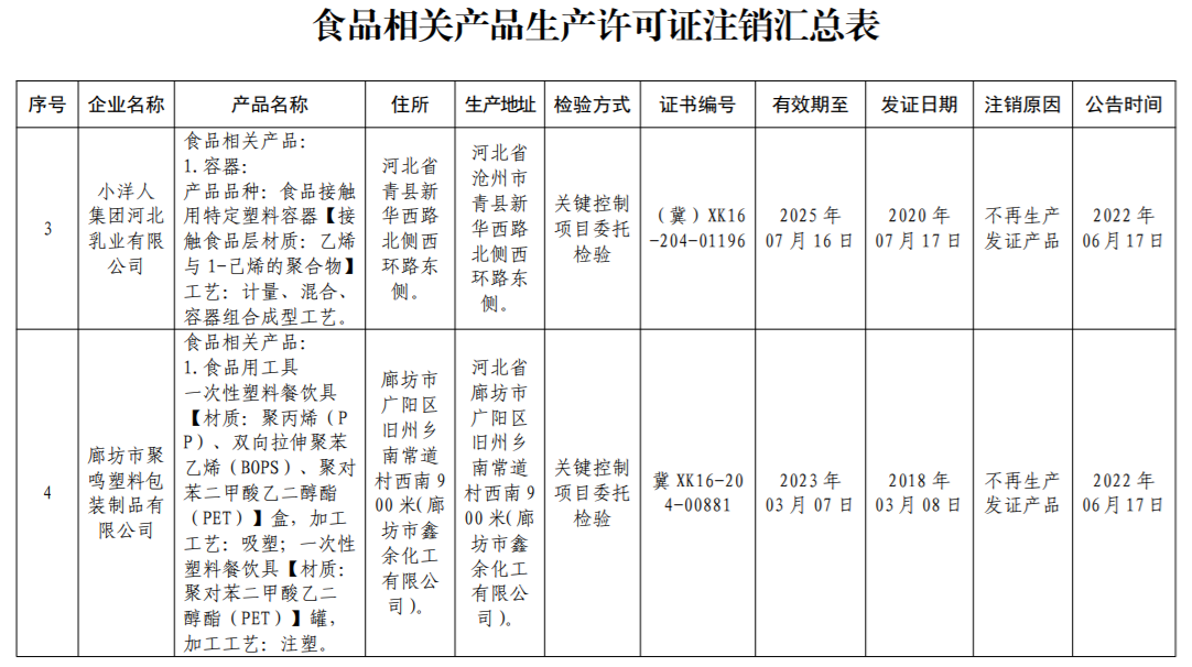 玉田生产管理最新招聘信息及动态分析与解读