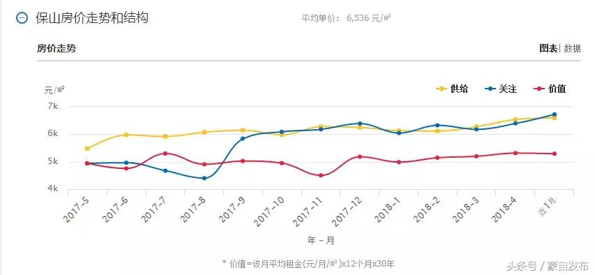 云南红河蒙自最新房价动态分析与趋势预测