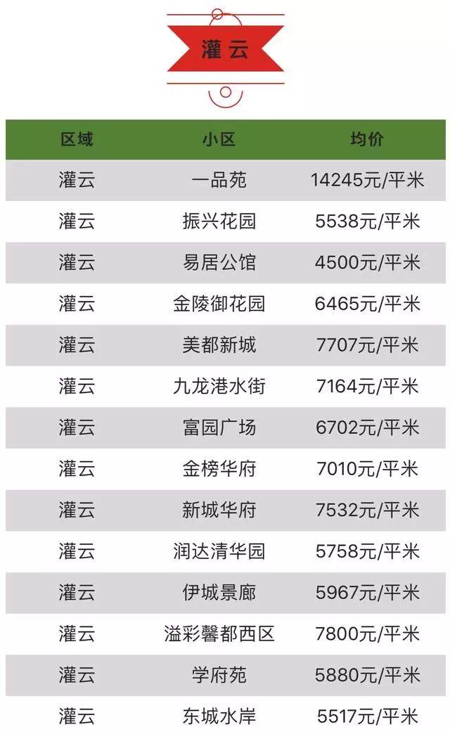 连云港最新房价表及分析概览