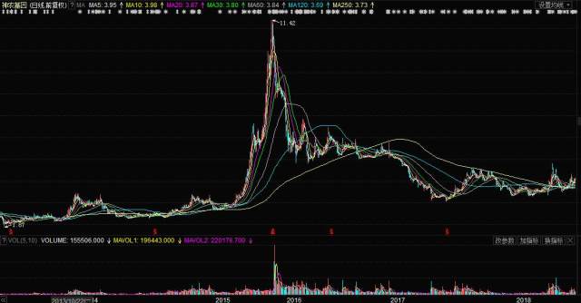 神龙基因股票最新动态与行业趋势及公司前景展望