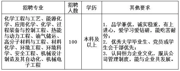 惠州炼化二期招聘最新动态与展望