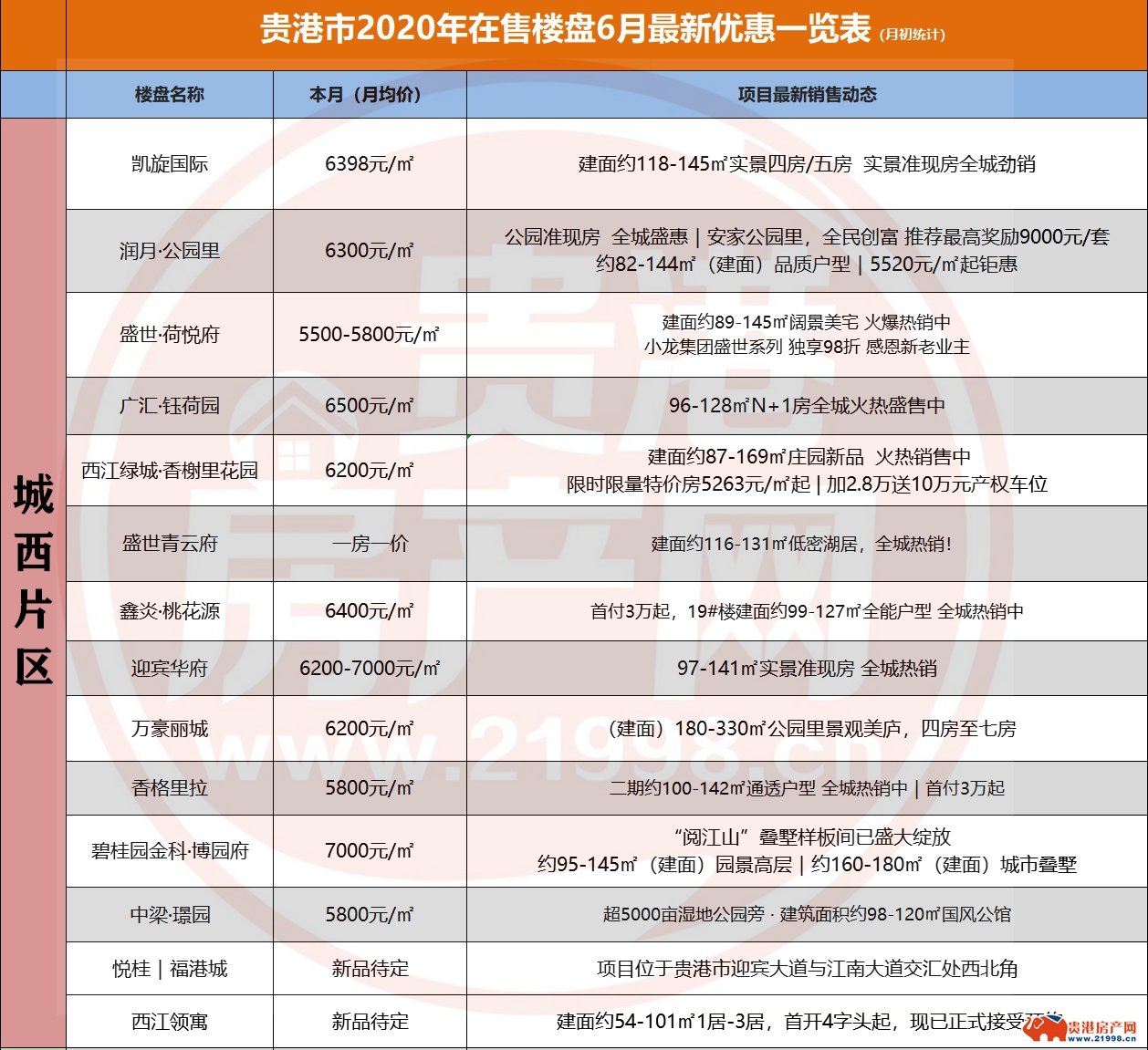 贵港房价走势最新消息，市场分析、预测与动态更新