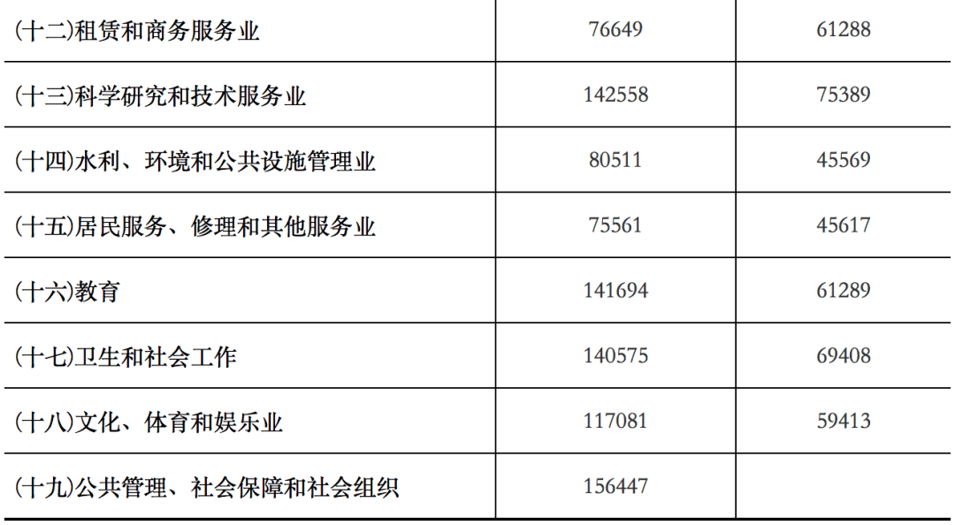 沈阳空调运行工招聘，行业现状、技能要求和职业发展路径探讨