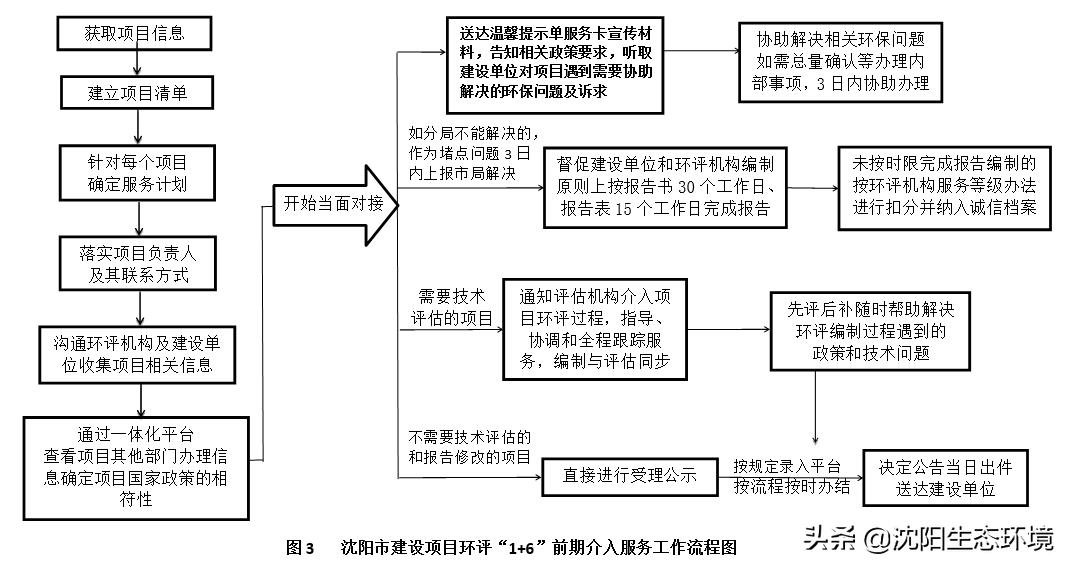 环评标准手册最新版引领环境保护新篇章