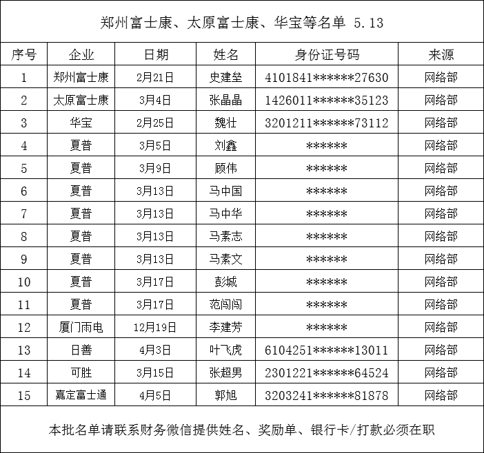 富士康吴贵州的最新职务及对公司的影响分析