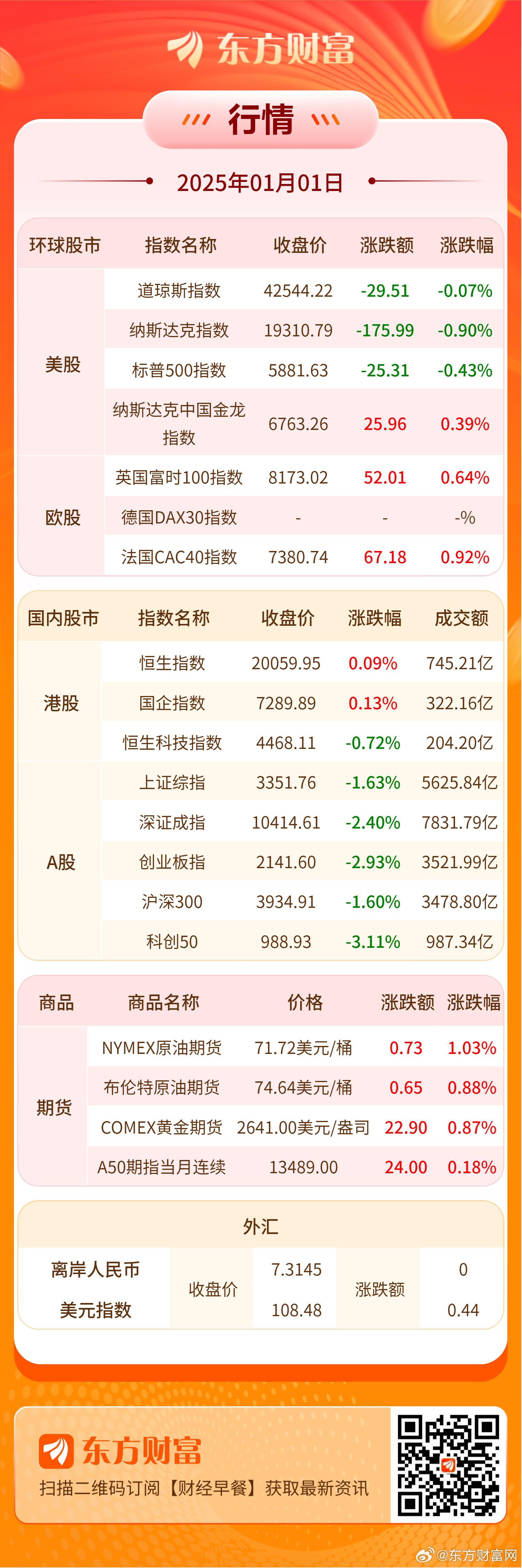 东方红睿阳最新净值及深度分析