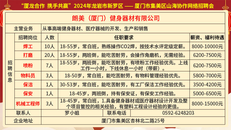 麒麟门最新招聘动态，引领行业发展的机遇与挑战揭秘