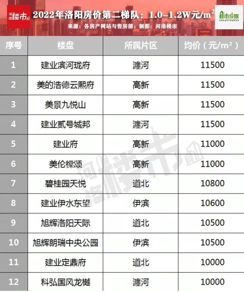 洛阳宜阳房价最新消息,洛阳宜阳房价最新消息，市场走势与购房指南