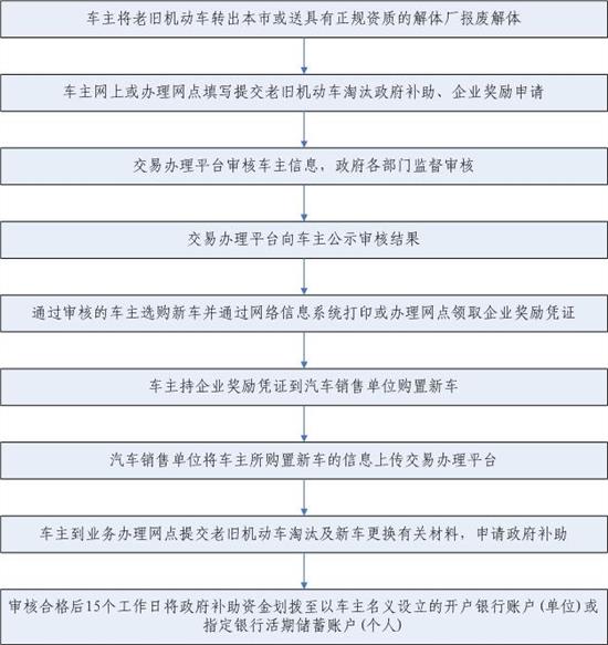 最新报废汽车管理办法，推动汽车产业绿色可持续发展之路