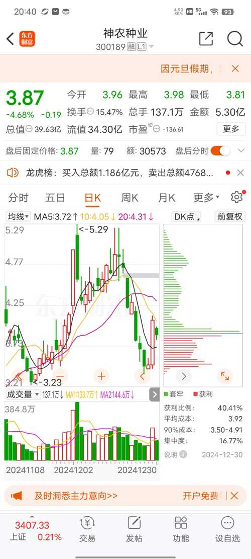 神农基因股票最新消息深度解析与解读